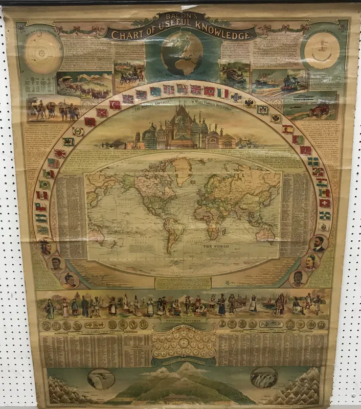 After George Washington Bacon "Bacon's Chart of Useful Knowledge", a wall hanging educational poster produced by Bacon of London